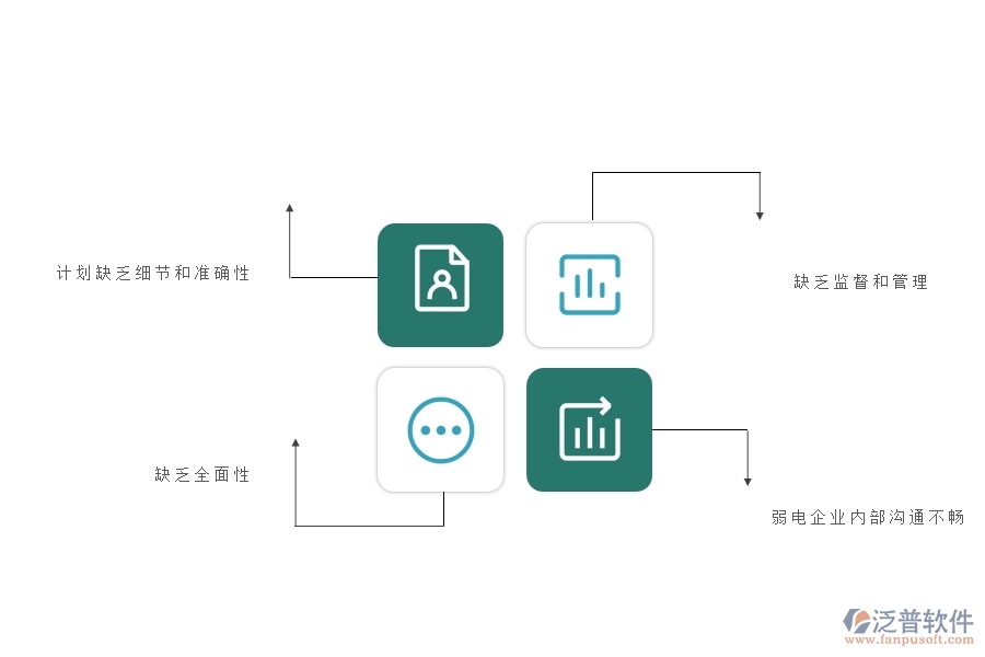 在弱電企業(yè)管理中產值進度計劃方面存在的問題