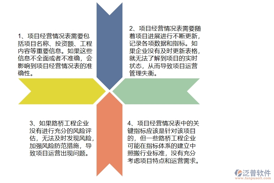 多數(shù)路橋工程企業(yè)在項(xiàng)目經(jīng)營情況表中存在的問題