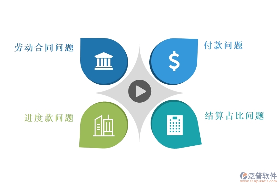 多數(shù)市政工程行業(yè)在勞動合同，進度款，付款，結(jié)算占比中存在的問題