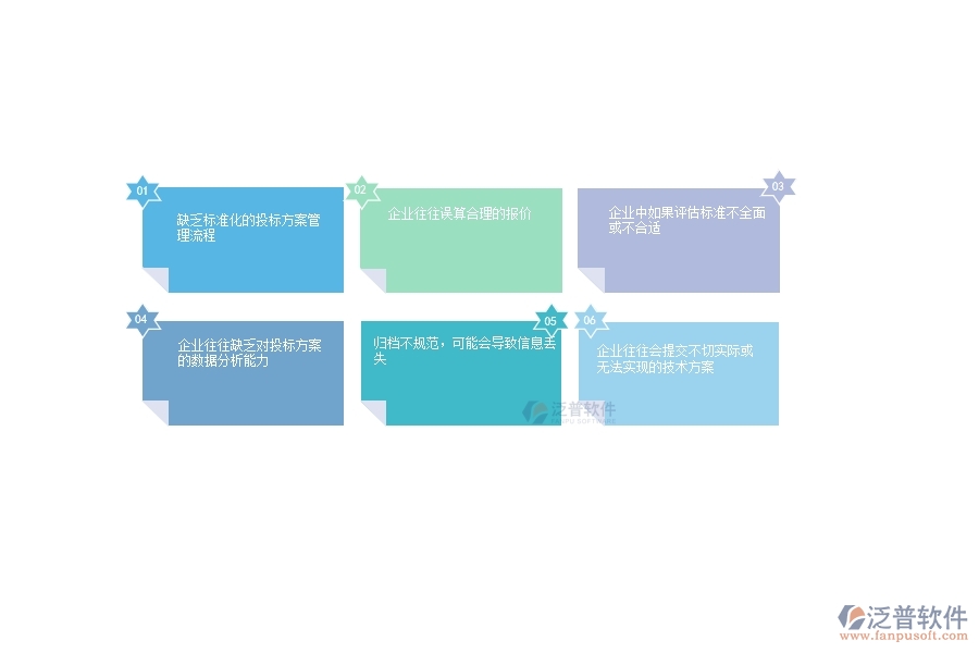 一、在公路工程企業(yè)中招標(biāo)報表管理常見的問題