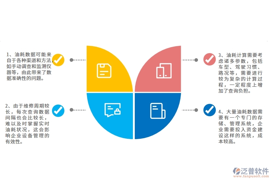 機電工程企業(yè)在設(shè)備油耗查詢方面遇到的困境