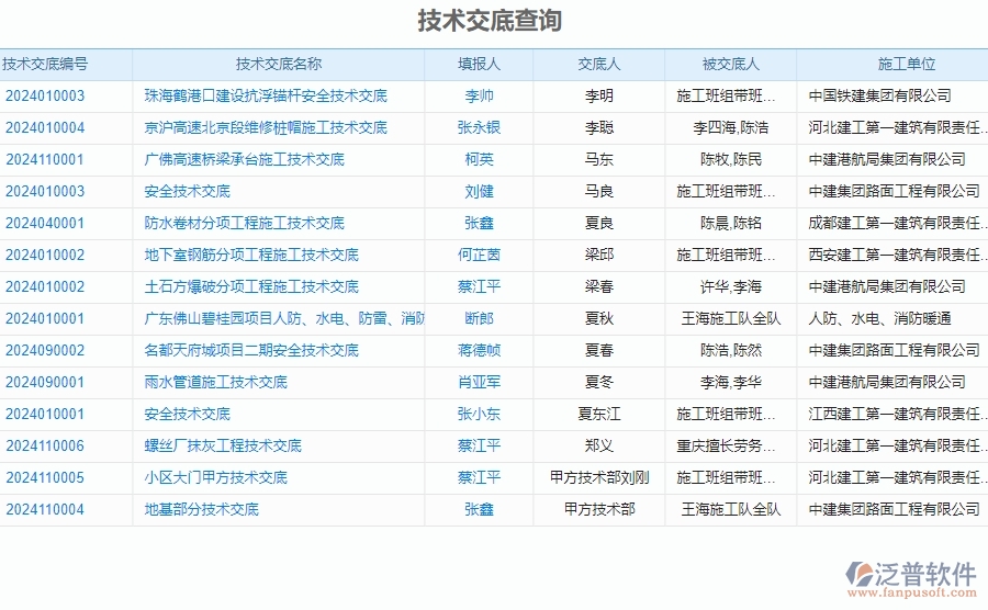 二、泛普軟件-公路工程企業(yè)管理系統(tǒng)中技術(shù)交底查詢的價(jià)值