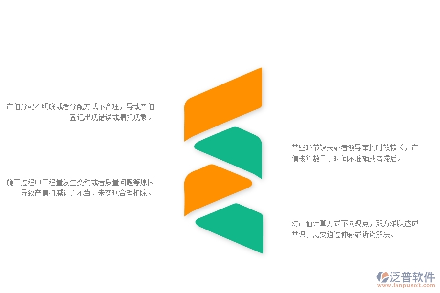 一、公路工程企業(yè)在項目產(chǎn)值登記管理遇到的棘手問題