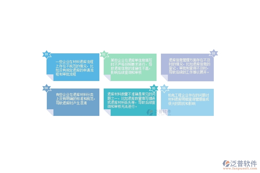 一、機(jī)電工程企業(yè)在材料退庫(kù)明細(xì)查詢(xún)管理中存在的問(wèn)題