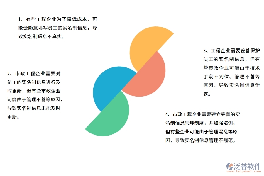 國(guó)內(nèi)80%的市政工程企業(yè)在勞務(wù)實(shí)名制列表普遍存在的問(wèn)題