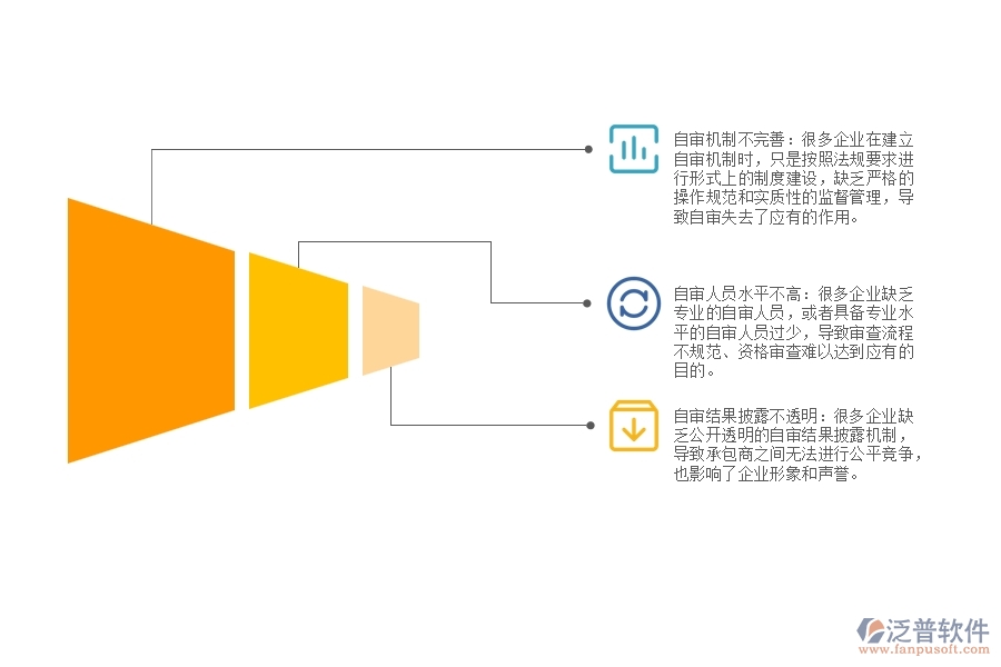 國內(nèi)大部分路橋工程企業(yè)在資格審查自審方面存在的問題
