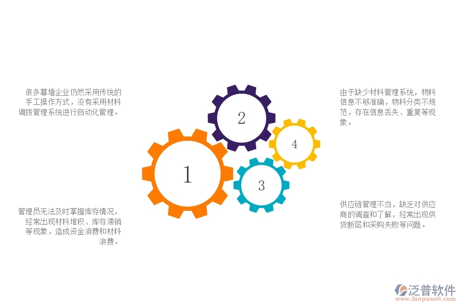 一、多數(shù)幕墻企業(yè)在材料調(diào)撥列表管理方面存在的問題