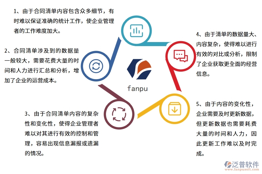 園林工程企業(yè)在項(xiàng)目合同清單統(tǒng)計(jì)表方面遇到的困境