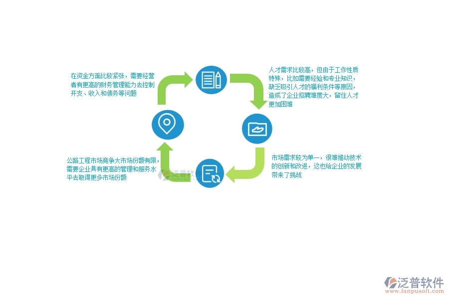 一、中小微公路工程企業(yè)管理者的苦惱有哪些