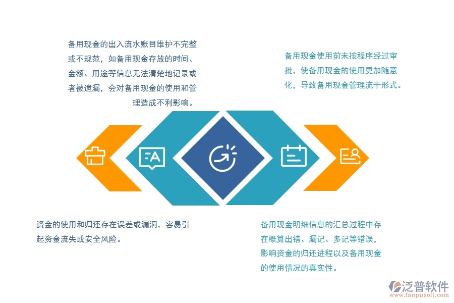 機電設(shè)備工程項目部備用現(xiàn)金明細匯總管理中存在的缺陷有哪些