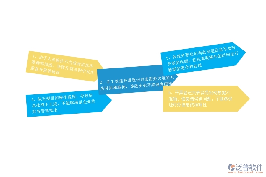 一、公路工程企業(yè)在開票登記列表過程中存在的問題有哪些