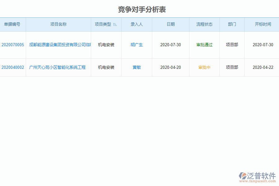 泛普軟件-機電工程企業(yè)管理系統(tǒng)中投標(biāo)報表的價值