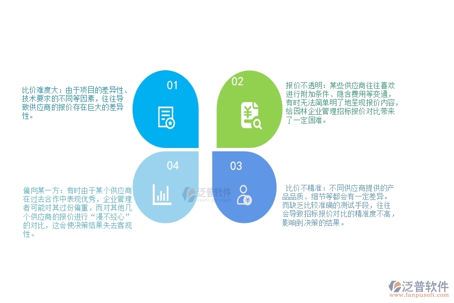在園林企業(yè)管理中招標(biāo)報價對比列表方面存在的問題