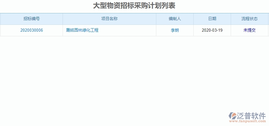 二、泛普軟件-園林工程企業(yè)管理系統(tǒng)有效提升企業(yè)招標(biāo)管理的措施