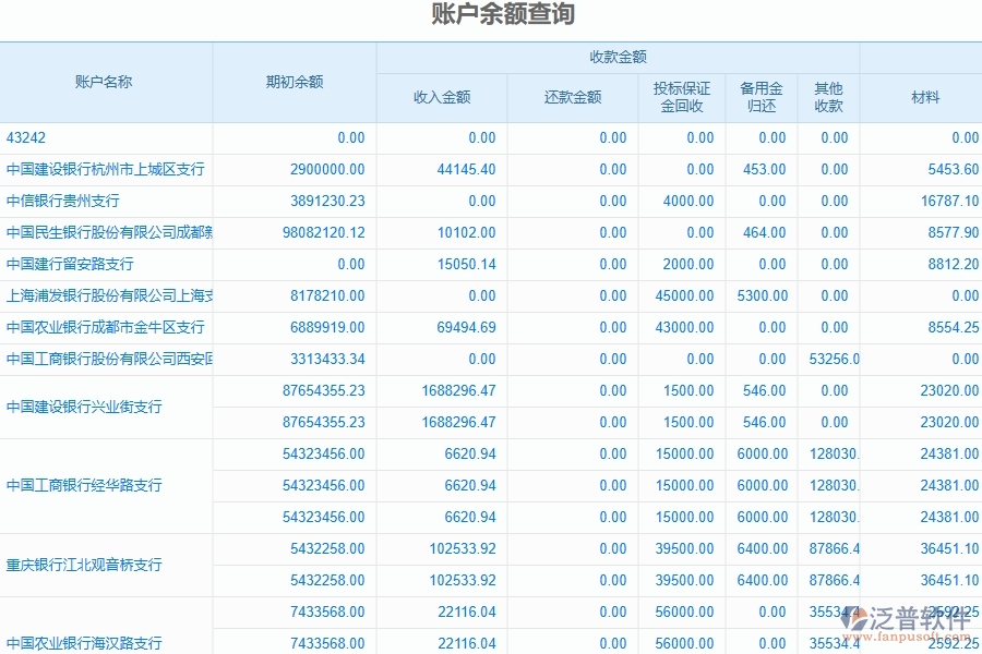 泛普軟件-路橋工程企業(yè)管理系統(tǒng)如何有效提高財務(wù)報表中的賬戶余額管理