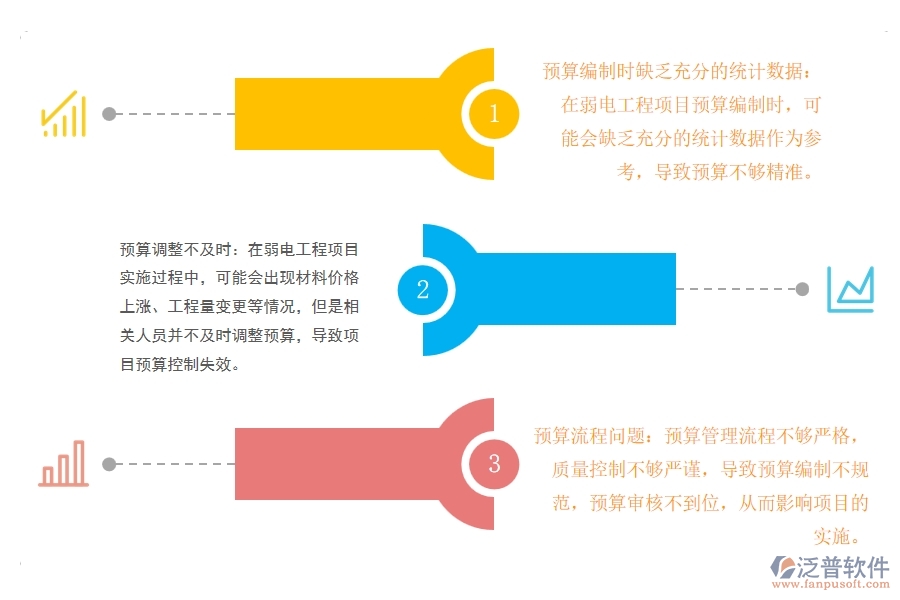 弱電工程項目預算管理存在哪些問題