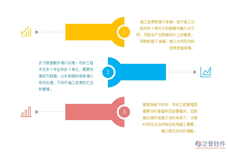 市政工程領導者在施工進度計劃匯總方面有哪些苦惱