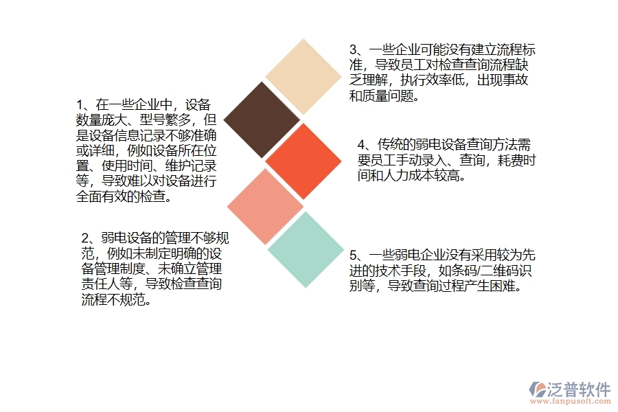 國內80%的弱電工程企業(yè)在弱電設備檢查查詢中普遍存在的問題