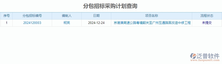 四、泛普軟件-公路工程管理系統(tǒng)在分包招標采購計劃明細查詢中的解決方案