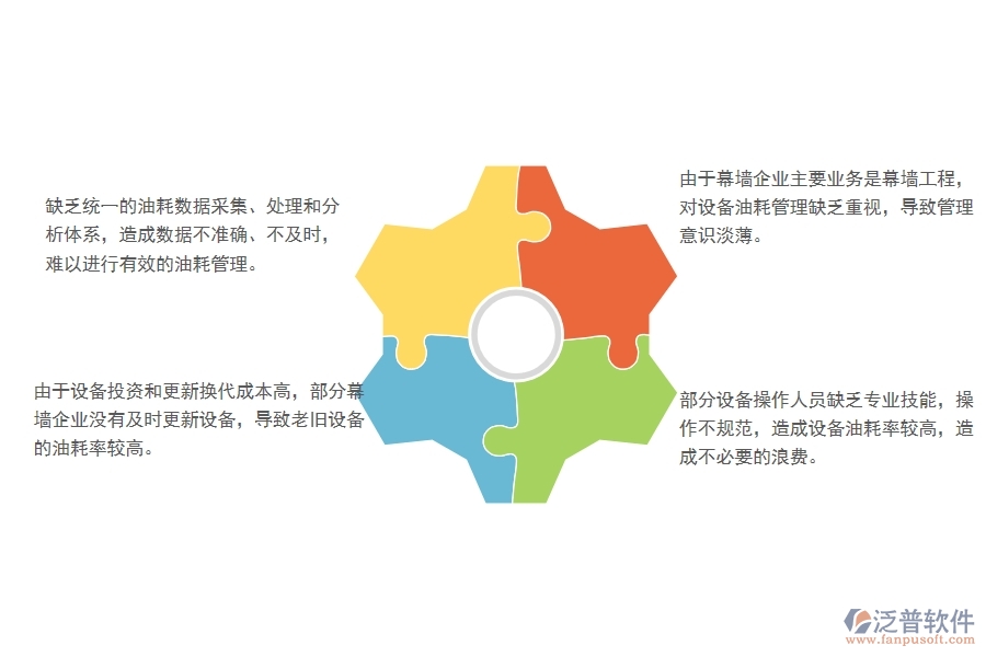 一、國(guó)內(nèi)80%的幕墻企業(yè)在設(shè)備油耗列表管理中普遍存在的問題