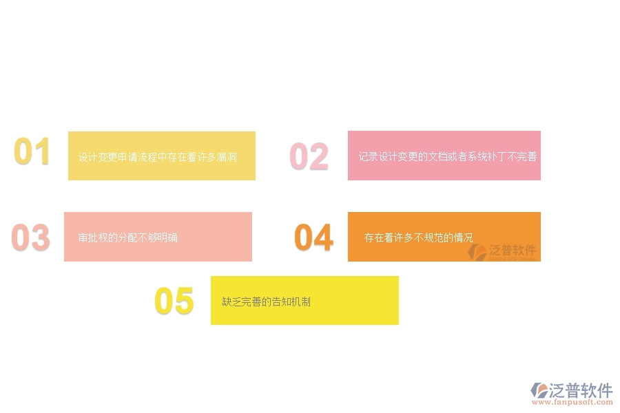 一、 多數(shù)公路企業(yè)在設(shè)計變更管理中存在的漏洞