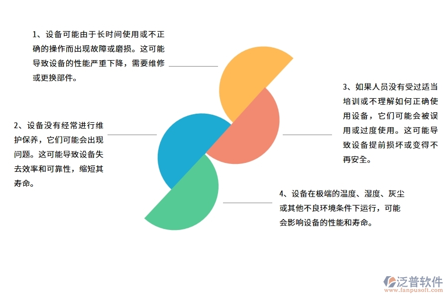 沒(méi)有上系統(tǒng)之前，路橋工程企業(yè)在設(shè)備檢查中會(huì)遇到哪些問(wèn)題