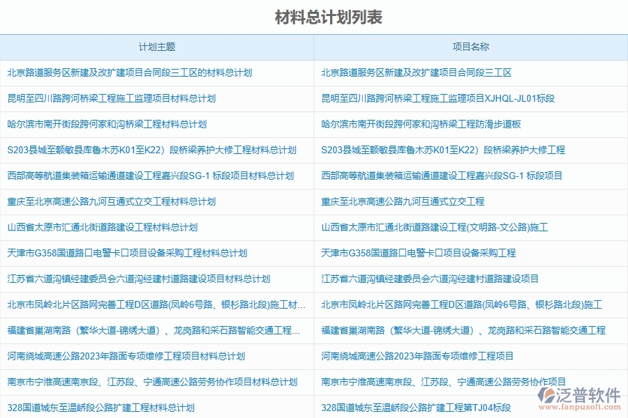 泛普軟件-路橋工程管理系統(tǒng)在道路工程施工材料計(jì)劃管理中的應(yīng)用場(chǎng)景