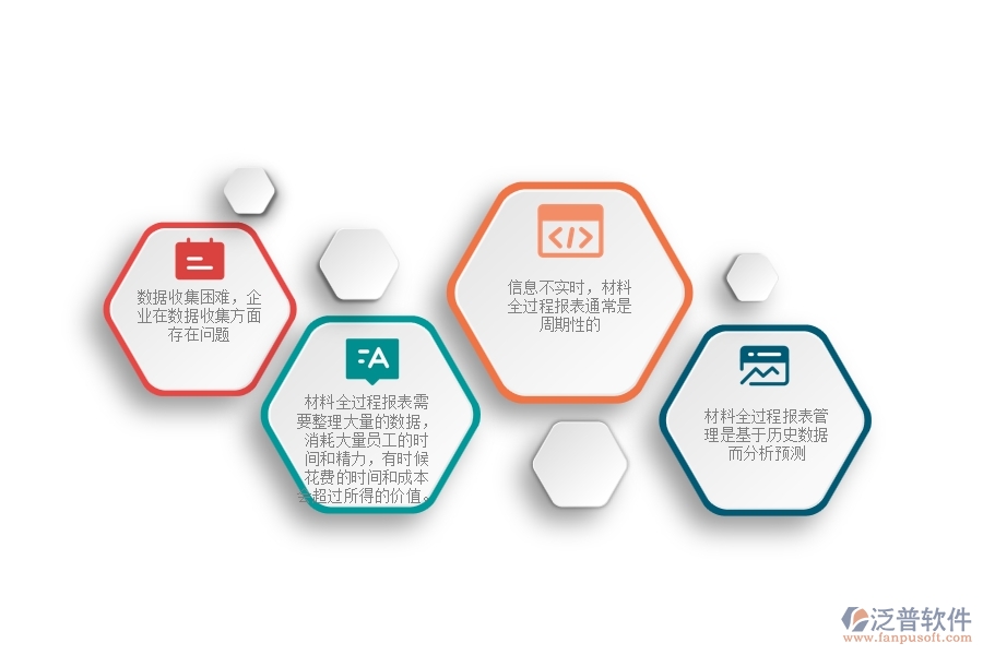一、在機(jī)電工程企業(yè)管理中材料全過(guò)程報(bào)表管理存在的缺陷