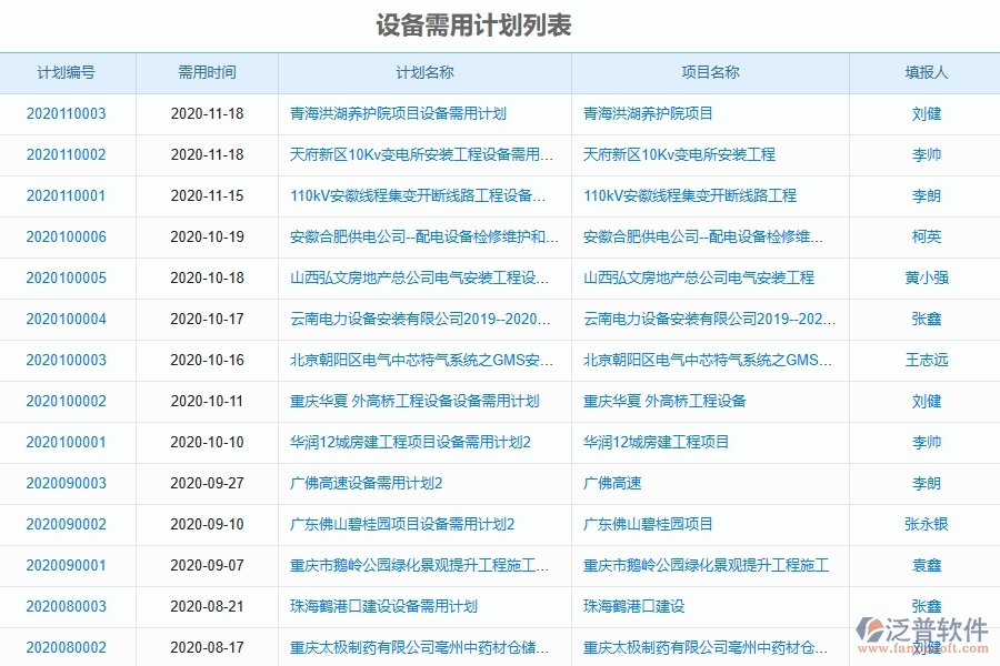 泛普軟件-弱電工程管理系統(tǒng)中設(shè)備需用計(jì)劃的注意事項(xiàng)