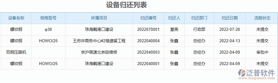 二、泛普軟件-幕墻工程項目管理系統在設備中的方案