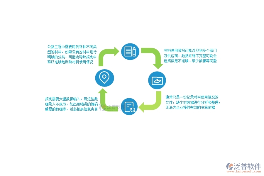 一、公路工程企業(yè)在材料報(bào)表上面臨的八大痛點(diǎn)