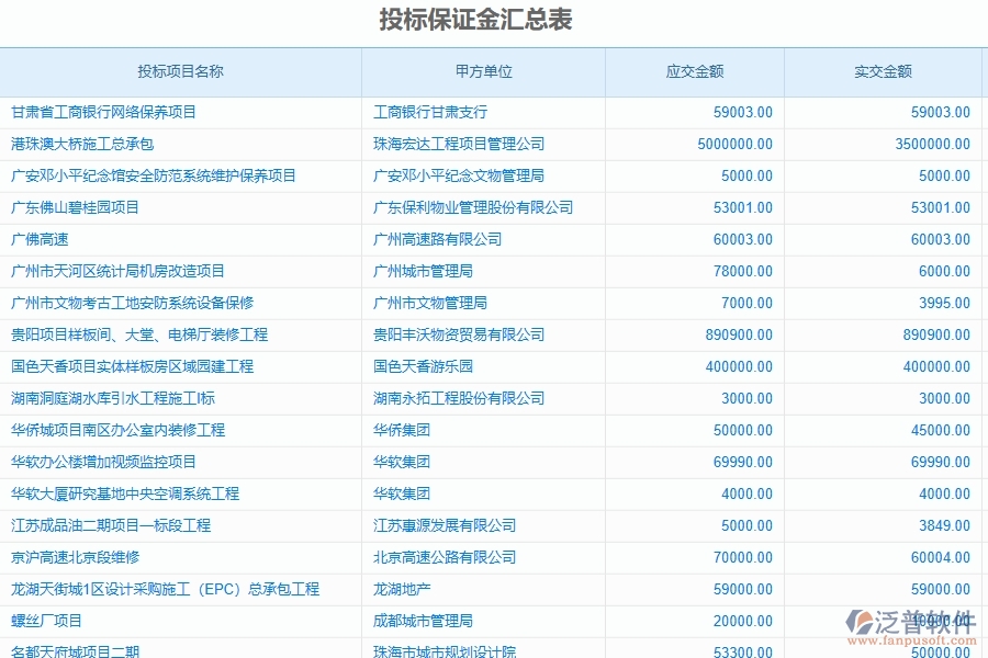 二、泛普軟件-公路工程投標保證金匯總表能為企業(yè)帶來什么價值