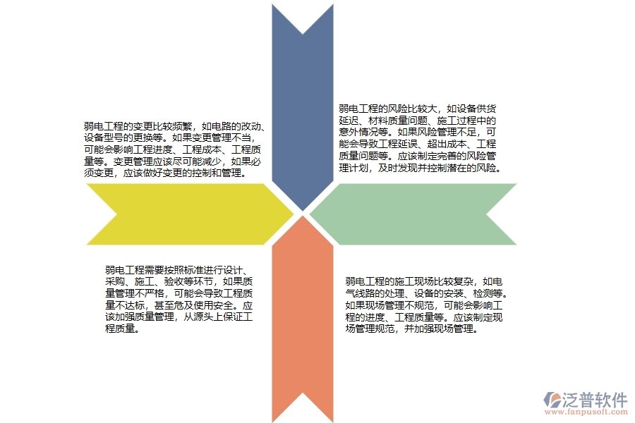 弱電工程項目全過程控制流程管理過程中存在哪些問題