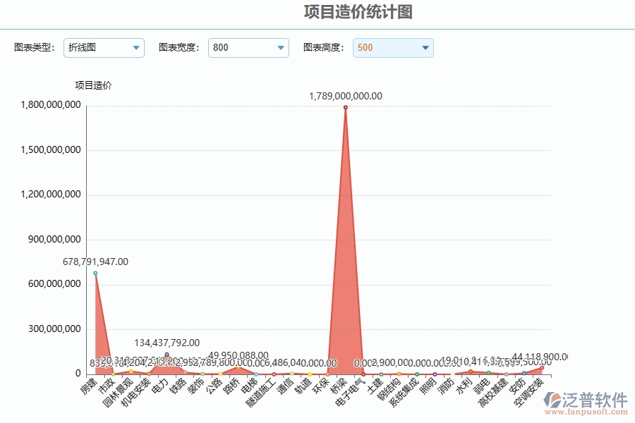 泛普軟件-弱電工程管理系統(tǒng)如何解決企業(yè)核心問(wèn)題