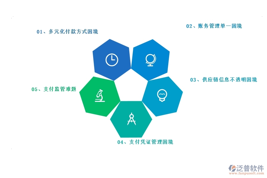 二、泛普軟件-幕墻工程材料付款能為企業(yè)帶來什么價(jià)值