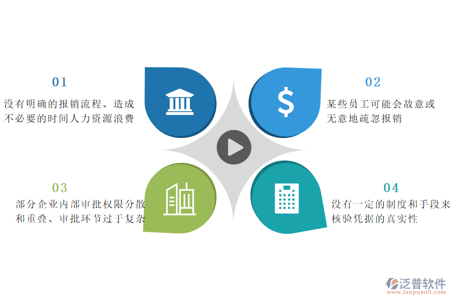 多數(shù)市政工程企業(yè)在費(fèi)用報(bào)銷管理過程中存在的問題