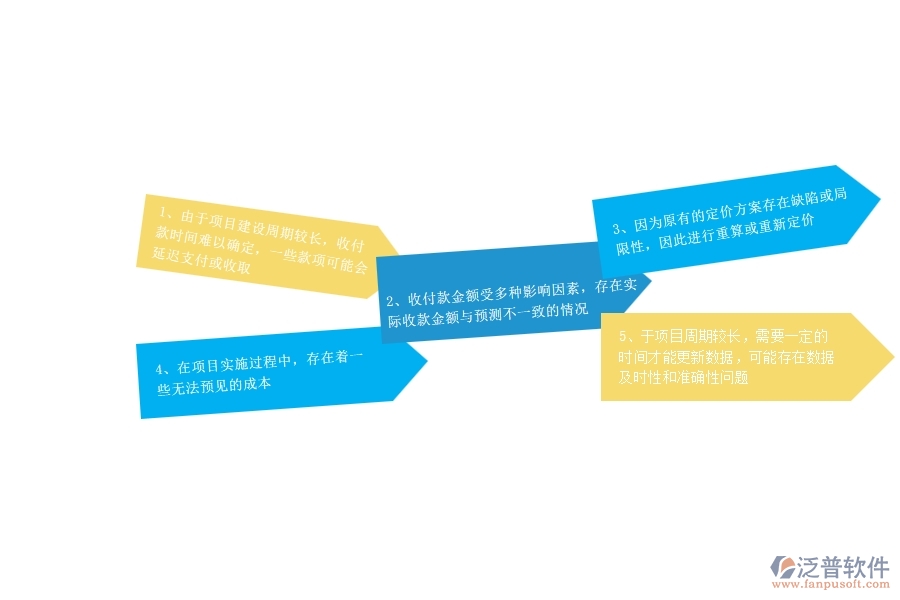 園林工程企業(yè)在項(xiàng)目總成本統(tǒng)計(jì)表(按收付款取數(shù))過程中存在的問題有哪些