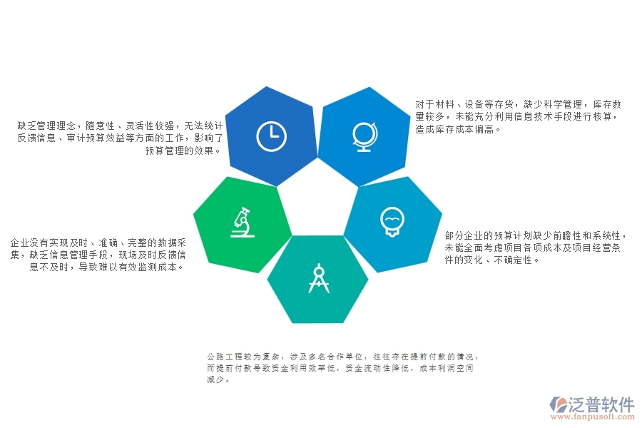 　一、公路工程企業(yè)在直接成本預(yù)算管理中存在的問題