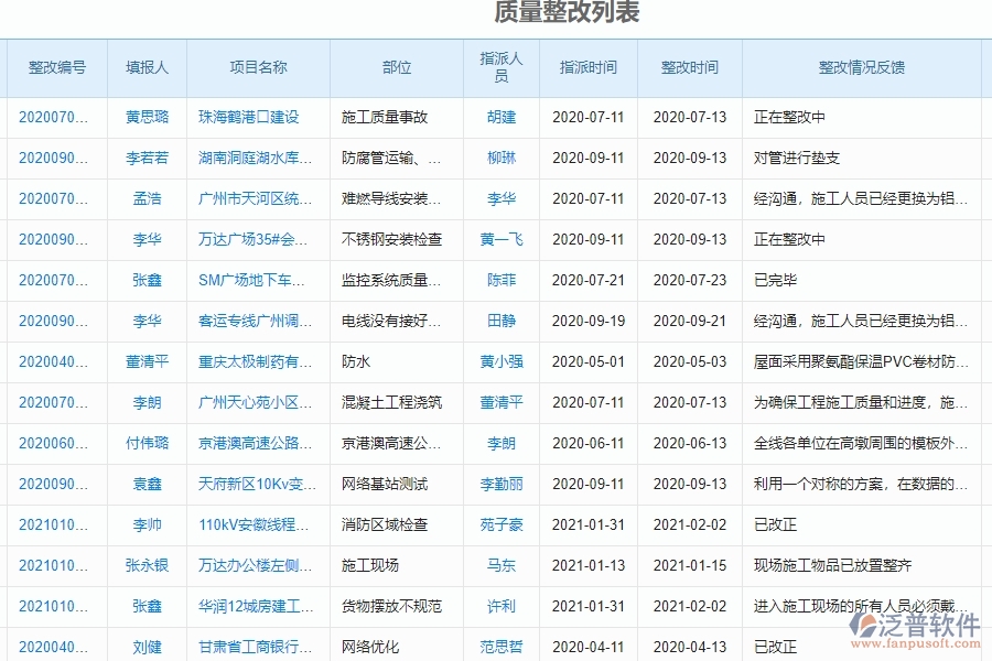 泛普軟件-投標(biāo)管理為幕墻企業(yè)提供了哪些方面的應(yīng)用價值