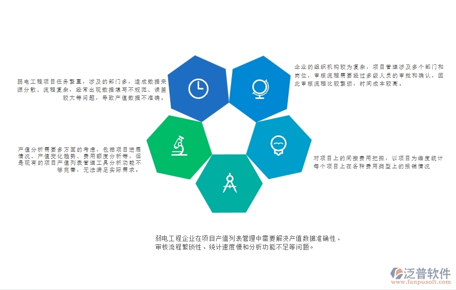 一、弱電工程企業(yè)在項(xiàng)目產(chǎn)值列表管理中存在的問題
