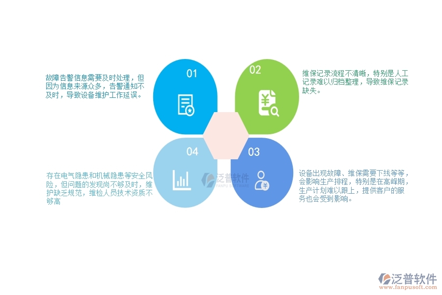 　一、幕墻工程企業(yè)在設(shè)備維保列表管理方面遇到的棘手問(wèn)題