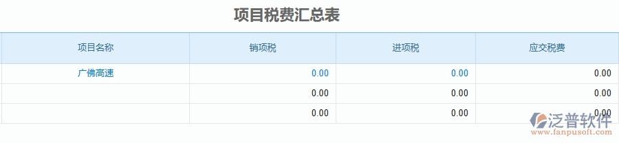 二、泛普軟件-公路工程企業(yè)管理系統(tǒng)中項(xiàng)目稅費(fèi)匯總表的管控點(diǎn)及作用