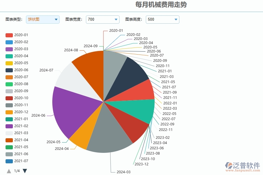 三、泛普軟件-園林工程每月機(jī)械費(fèi)用走勢(shì)管理系統(tǒng)為企業(yè)帶來(lái)的價(jià)值