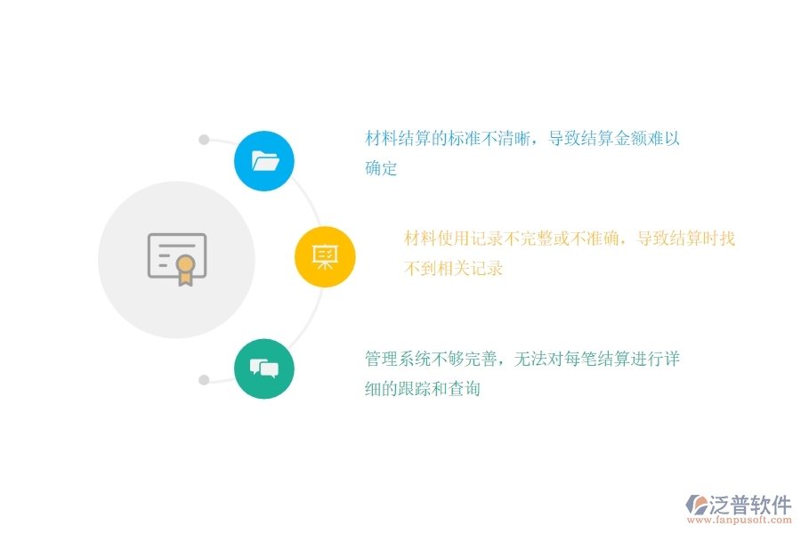 市政工程企業(yè)材料結(jié)算及明細查詢管理普遍出現(xiàn)的問題
