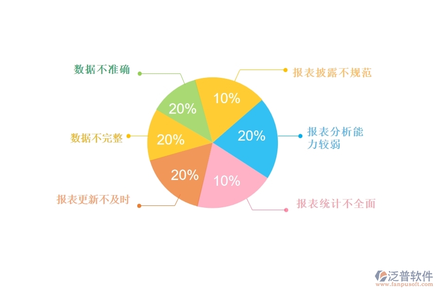 國內(nèi)80%的路橋工程行業(yè)在供應(yīng)商報(bào)表中普遍存在的問題