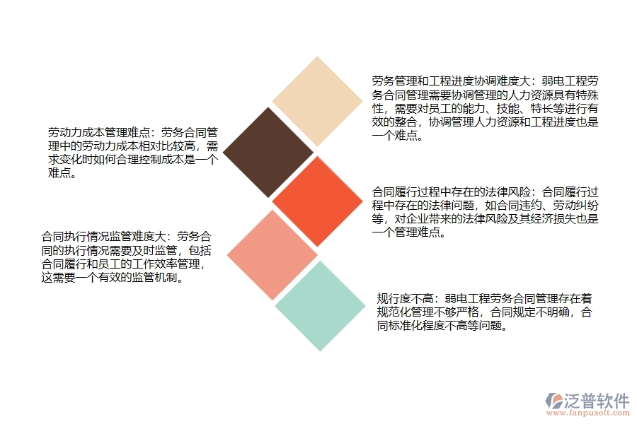 弱電工程施工勞務(wù)合同管理難點有哪些