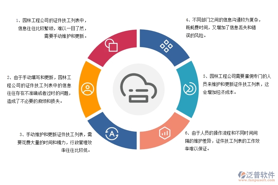 園林工程公司沒有使用系統(tǒng)時在證件技工列表方面遇到的問題有哪些