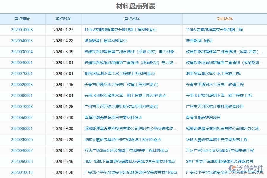 材料盤點(diǎn)為弱電工程企業(yè)提供了哪些方面的應(yīng)用價(jià)值