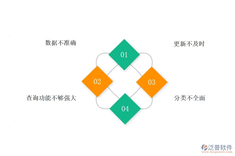 一、公路工程企業(yè)在材料進出庫匯總表上面臨的八大痛點