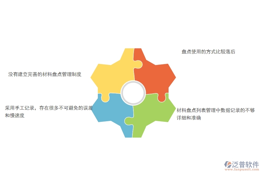 　一、多數(shù)幕墻企業(yè)在材料盤點(diǎn)列表管理中存在的問題